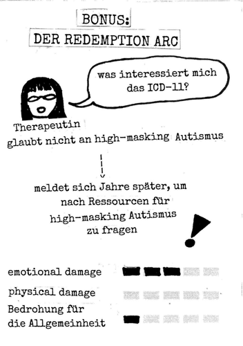 Seite 7:
Der Redemption Arc:
Zeichnung: eine Frau mit Bob, betitelt als Therapeutin, sagt: 'was interessiert mich das ICD-11?'
Darunter steht: 'glaubt nicht an high-masking Autismus', ein Pfeil zeigt zu 'meldet sich Jahre später, um nach Ressourcen für high-masking Autismus zu fragen'
Stats: emotional Damage 3/5 , physical damage 0/5 , Bedrohung für die Allgemeinheit 1/5