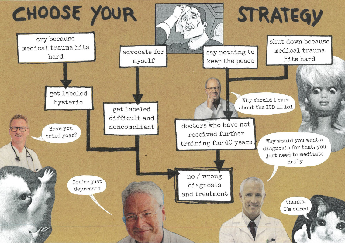 pages 6 and 7 of the tired and angry zine. The background is light brown. There's a 'Choose your strategy' diagram with meme pictures and images of smug-looking smiling male medical doctors. The doctors say: 'Have you tried yoga?' 'Why should I care about the ICD 11 lol' 'You're just depressed' 'Why would you want a diagnosis for that, you just need to meditate daily. On the top is the cartoonish image of a man sweating in distress because he has to make a difficult choice. A white fluffy figure is spreading their arms in exasperation on the left page. On the right there's a Barbie looking in horror and disgust at one of the doctors. A crying cat at the down-right bottom is giving the thumbs-up and says 'thanks, I'm cured'. The diagram has four starting options. The first is 'cry because medical trauma hits hard' and leads to 'get labeled hysteric'. The second is 'advocate for myself' and leads to 'get labeled difficult and noncompliant'. The third and fourth are 'say nothing to keep the peace' and 'shut down because medical trauma hits hard'. Both lead to 'doctors who have not received further training for 40 years'. The final outcome of the diagram is always 'no / wrong diagnosis and treatment'.